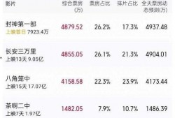 娱乐吃瓜博主有哪些名字,那些热衷于吃瓜的博主名字大盘点
