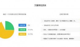 娱乐吃瓜账号推荐,明星幕后那些事儿，吃瓜群众必看！