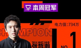 靠谱的娱乐圈吃瓜公众号,那些你不知道的幕后真相！