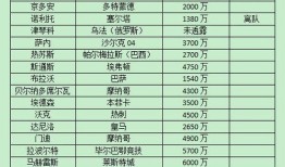 娱乐吃瓜酱衣服价格分配,揭秘娱乐吃瓜酱们的衣橱，价格大揭秘！